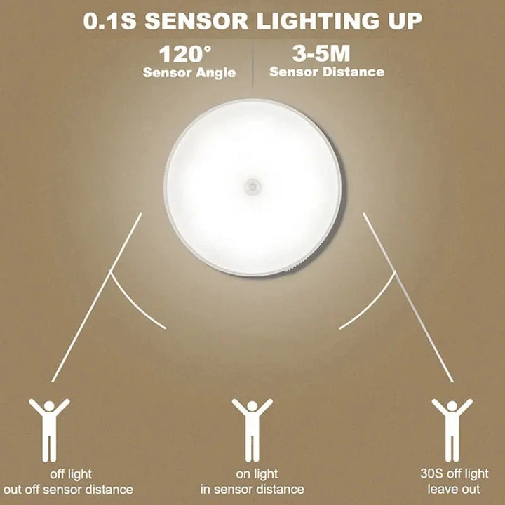Wireless motion sensor LED night light