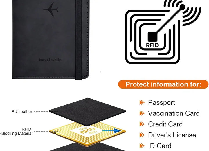 RFID-Blocking Passport Holder